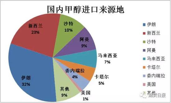资料来源:海关总署,广汇能源