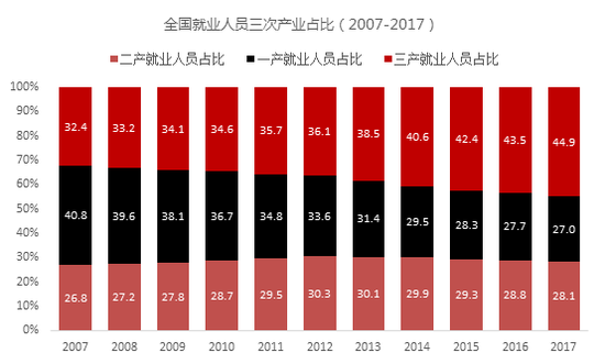 资料来源：WIND，中泰证券研究所