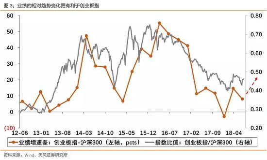 风险提示：油价引发通胀超预期，金融监管超预期，贸易战升级风险。