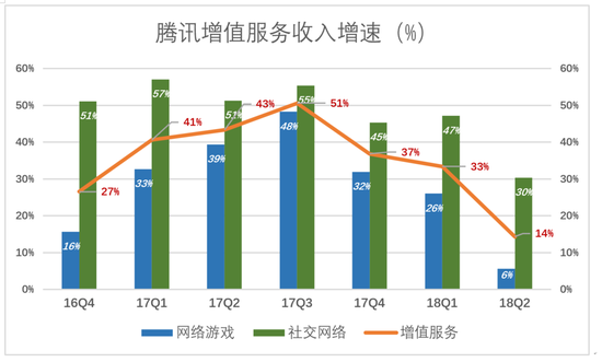 点击图片查看详情 收入证明_2018年网络游戏收入