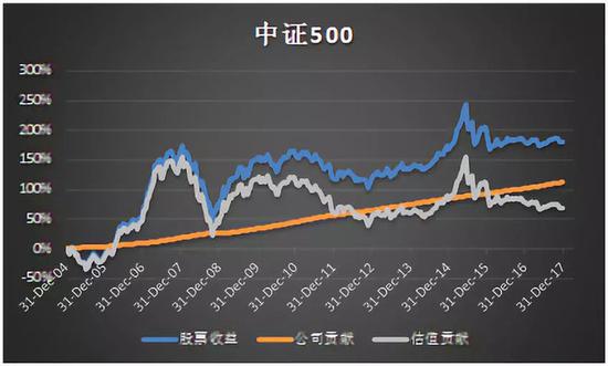 新浪收入来源_零售业务成第一收入来源浦发银行透露了这四大原因