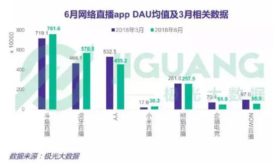 虎牙后继乏力 斗鱼将强势赴美IPO_新浪财经_新