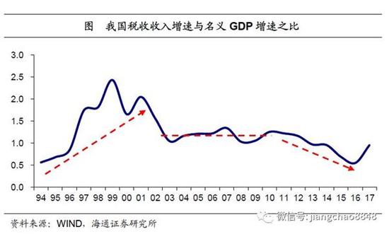 实际gdp的均衡水平怎么算_澳大利亚高移民造成的虚假繁荣(3)