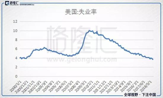 但华丽的外表常常隐藏着较高的风险。