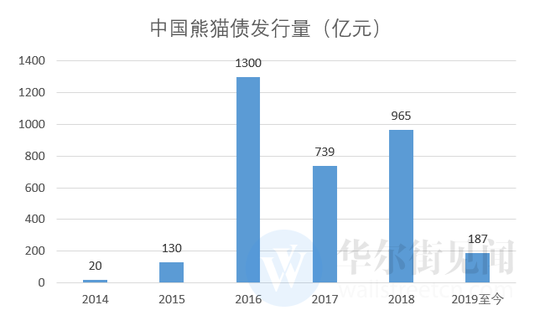 (资料来源:彭博)
