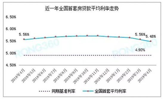 数据来源：融360大数据研究院