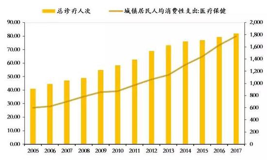 数据来源:WIND,如是金融研究院