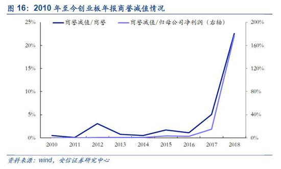 安信策略:宽松预期打得过满 市场可能转震荡乃至盘整