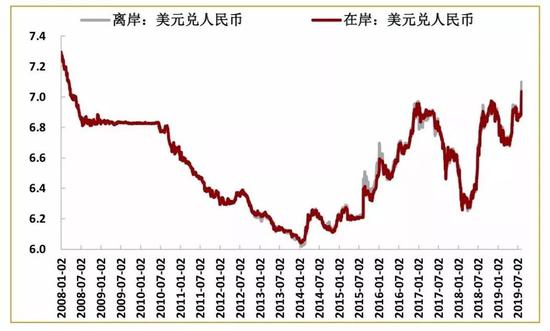 数据来源:wind,招商证券研究二部