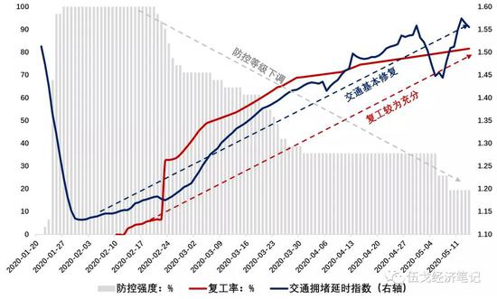  来源：高德地图，政府网站，笔者测算