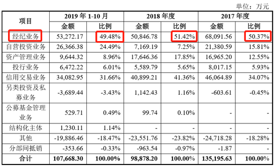 湘财证券106亿借壳哈高科 不构成重组上市的借壳