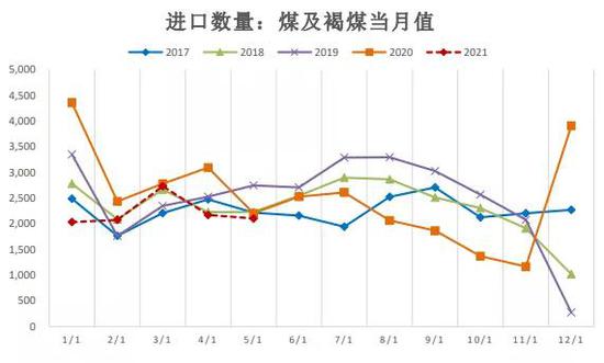 动力煤:价格回归理性,关注政策变化