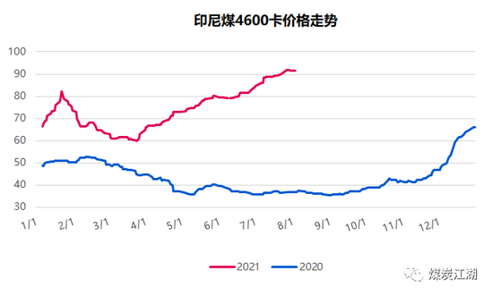 印尼疫情恶化或成我国进口煤的“紧箍咒”