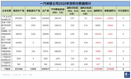 “双积分”发力:车企从爱搭不理到高攀不起