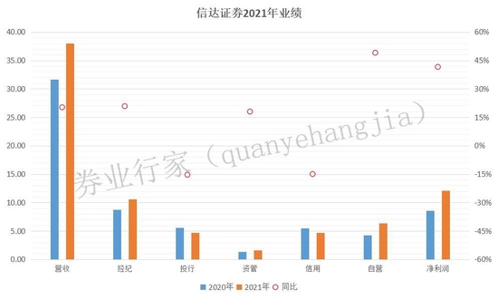西南证券运营部电话,西南证券运营部电话号码