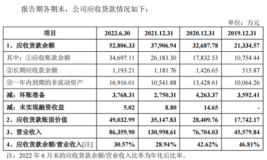 近三成员工离职，乔锋智能调低坏账计提增利2000万
