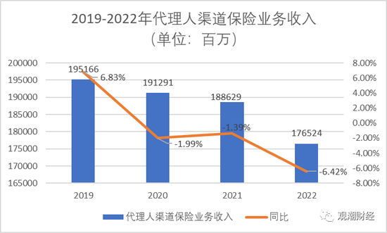 营销员流失近半，新业务价值-31.4%，中国太保领跌保险股，还会再跌么？