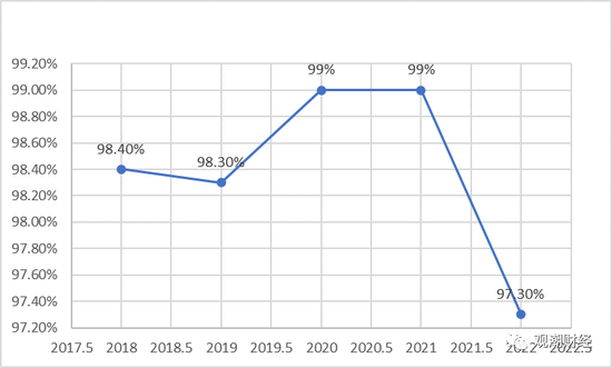 营销员流失近半，新业务价值-31.4%，中国太保领跌保险股，还会再跌么？