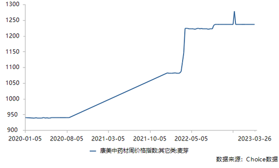 成本上涨，珠江啤酒2022年增收不增利， 要走高端化路线