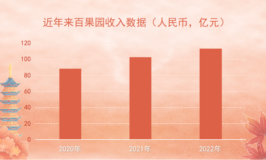 行业观察|“水果一哥”百果园披露上市后首份年报，净利润增长超四成