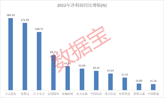 665亿解禁洪流下周来袭，重卡龙头迎巨额解禁！解禁股年内走势稳健，6股去年业绩高增长
