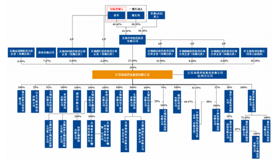 蹊跷！业绩高增医药公司IPO，“学术推广费”超净利润，疑似空壳公司成第二大推广商