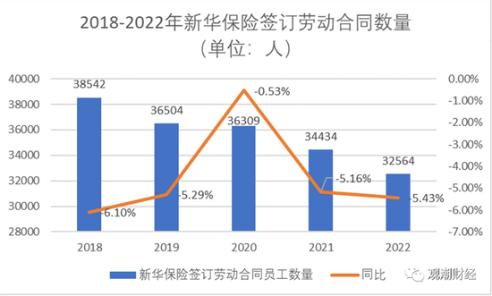 保险公司薪资待遇哪家强？众安人均年薪45万，人保、太平、太保分别27、26、25万，平安最低不足24万