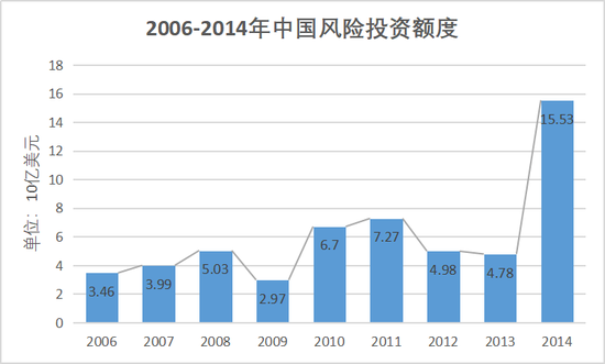 时代告别明星投资人？