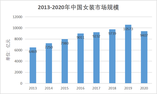时代告别明星投资人？