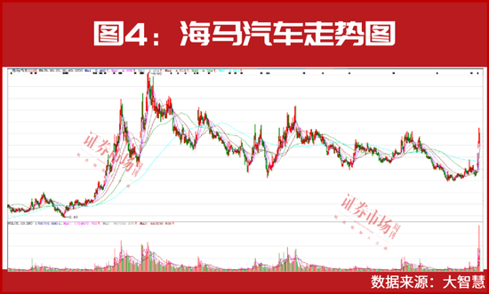 这些公司股价或将继续大涨！“超级牛散”徐开东、吴鸣霄喜提浮盈！知名游资“炒股养家”持续买进！