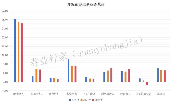 优势业务被“敲打”,开源证券被迫“写材料”