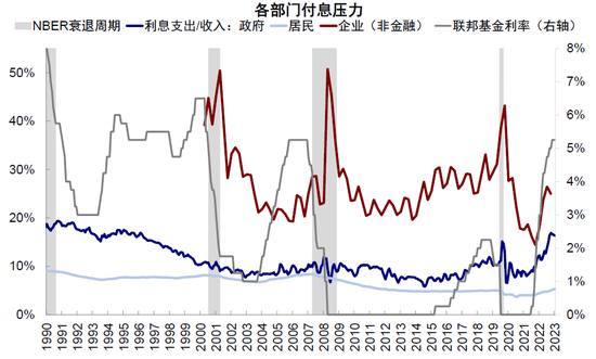 中金：美联储若提前降息 会因为什么？