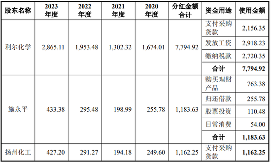 江苏快达农化股份有限公司净利润1.5亿，北交所IPO