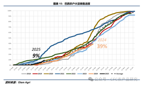 【豆系周报】利多题材阶段性匮乏，CBOT大豆震荡小跌