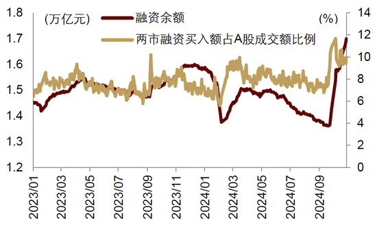 中金|宏观探市11月报：特朗普2.0加速经济复苏