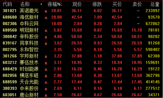 热门牛股，突然跳水！啥情况？  第2张