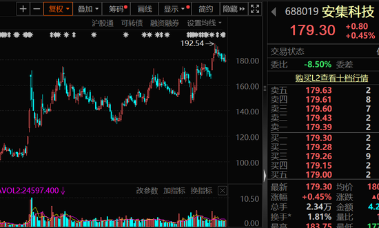 高盈利+高成长+高研发!13只科技潜力股出炉 第5张 高盈利+高成长+高研发!13只科技潜力股出炉 第5张