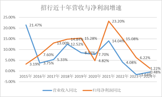 招行堕入凡尘 第2张 招行堕入凡尘 第2张