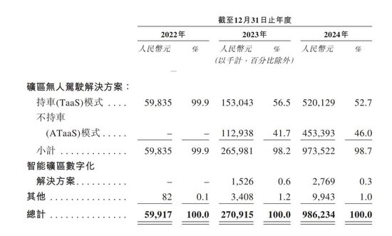 “游戏大佬”转战矿山无人车冲刺IPO