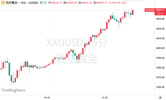 八字看工作压力:八字看流年犯太岁-黄金冲上4000美元，美银默默警告：三大信号暗示回调在即！