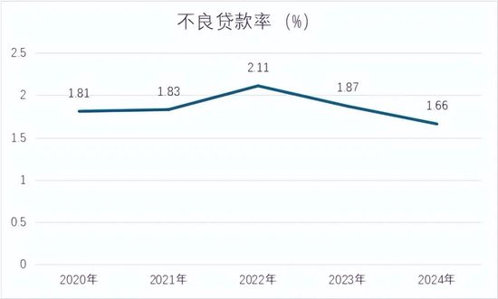 三年超480亿资产“出表”,蔡建执掌下的万亿级广州农商行加速“减负”