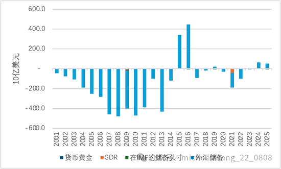 宏观观察家:2025年中国国际收支的深度复盘与未来推演 股票财经