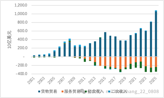 宏观观察家:2025年中国国际收支的深度复盘与未来推演 股票财经