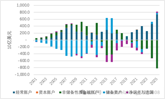 宏观观察家:2025年中国国际收支的深度复盘与未来推演 股票财经