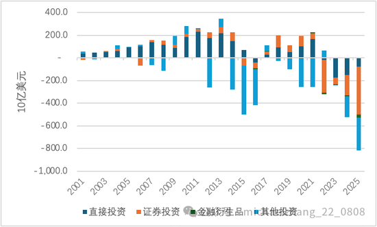 宏观观察家:2025年中国国际收支的深度复盘与未来推演 股票财经
