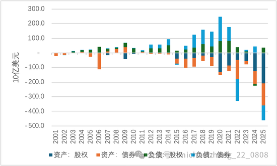 宏观观察家:2025年中国国际收支的深度复盘与未来推演 股票财经