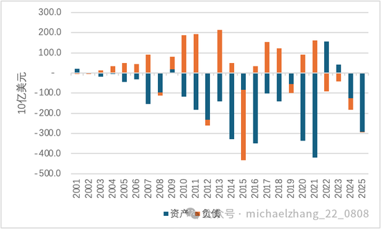 宏观观察家:2025年中国国际收支的深度复盘与未来推演 股票财经