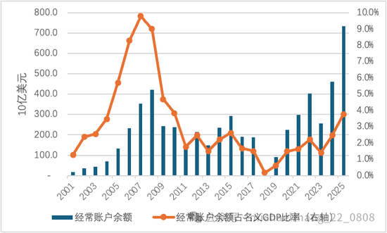 宏观观察家:2025年中国国际收支的深度复盘与未来推演 股票财经