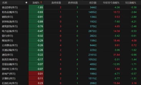 五一长假临近，A股后市怎么走？