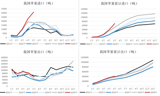 苹果：冷库尾货陆续清库